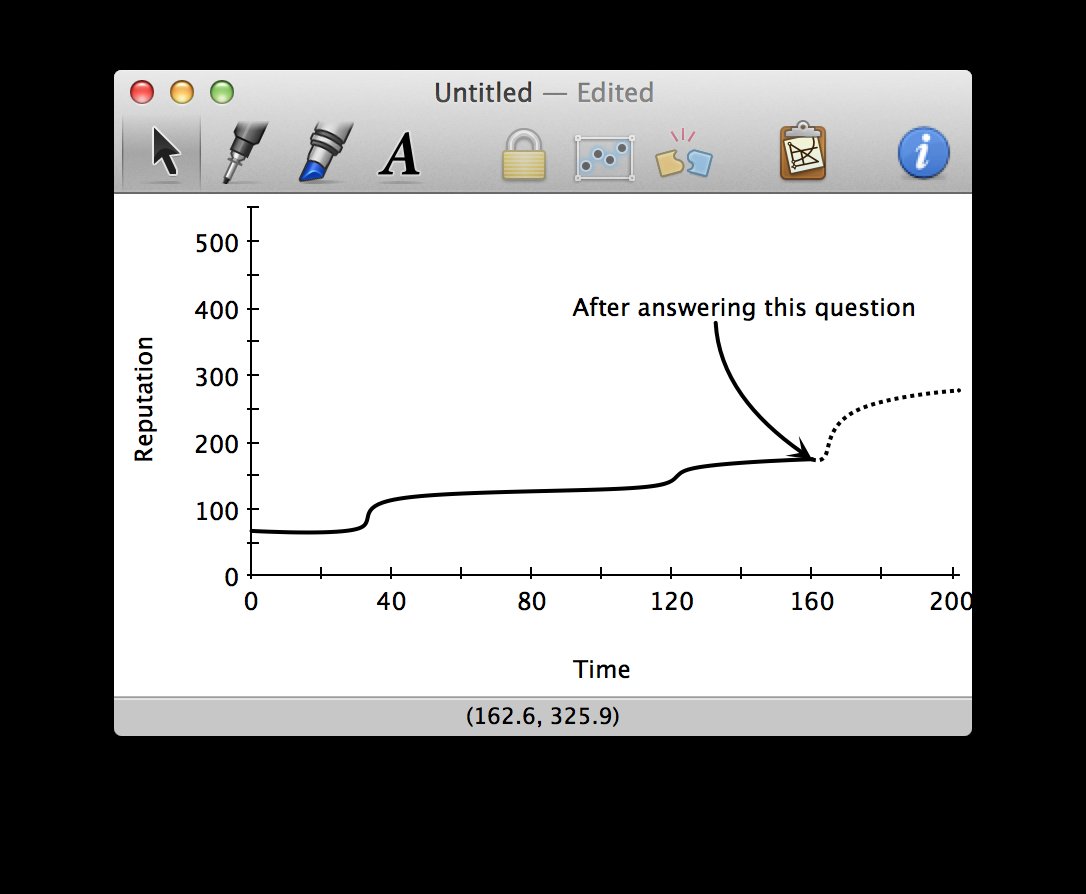 GraphSketcher Example